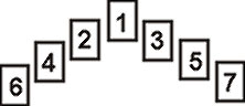 Zigeunertarot