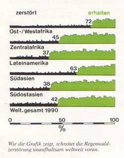 Diagramm